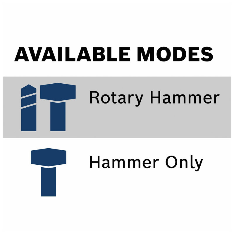 SDS-max® Rotary Hammer